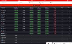 LIVE - Qualifiche GP Cina 2024 - LIVE - Qualifiche GP Cina 2024