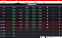LIVE - Qualifiche GP Cina 2024 - LIVE - Qualifiche GP Cina 2024