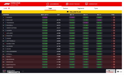 LIVE - Qualifiche GP Cina 2025 - LIVE - Qualifiche GP Cina 2025