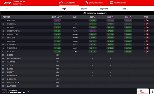 LIVE - Qualifiche GP Cina 2025 - LIVE - Qualifiche GP Cina 2025