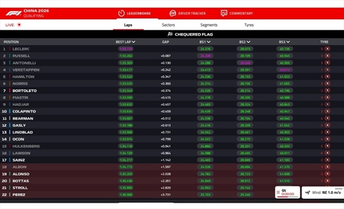 LIVE - Qualifiche GP Cina 2026 - LIVE - Qualifiche GP Cina 2026