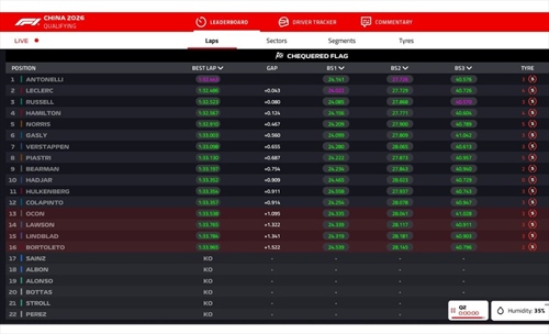 LIVE - Qualifiche GP Cina 2026 - LIVE - Qualifiche GP Cina 2026