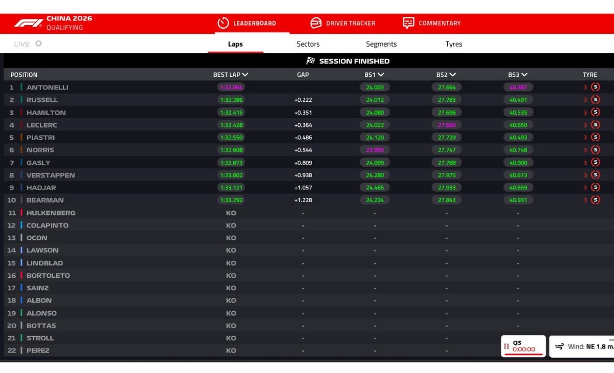 GP Cina 2026, Q3