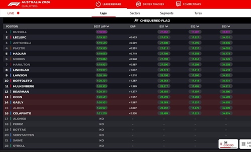 LIVE - Qualifiche GP d'Australia 2026 - LIVE - Qualifiche GP d'Australia 2026