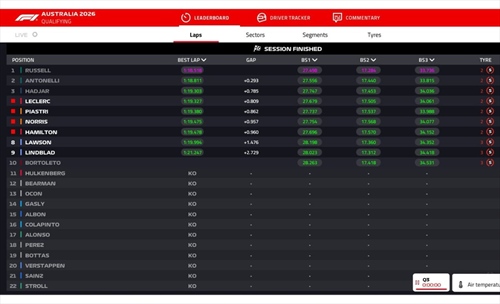 LIVE - Qualifiche GP d'Australia 2026 - LIVE - Qualifiche GP d'Australia 2026