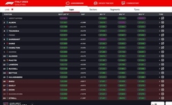 LIVE - Qualifiche GP d'Italia 2023 - LIVE - Qualifiche GP d'Italia 2023