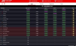 LIVE - Qualifiche GP d'Italia 2023 - LIVE - Qualifiche GP d'Italia 2023