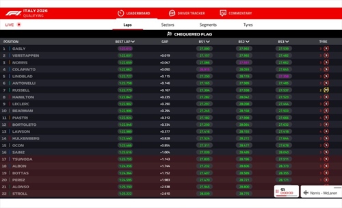 LIVE - Qualifiche GP d'Italia 2026 - LIVE - Qualifiche GP d'Italia 2026