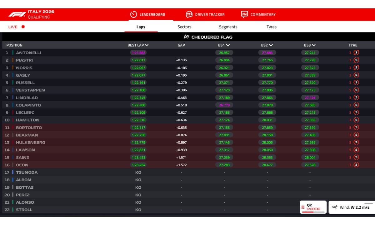 GP Italia 2026, Q2