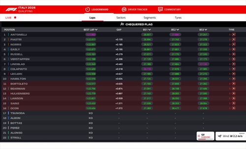 LIVE - Qualifiche GP d'Italia 2026 - LIVE - Qualifiche GP d'Italia 2026