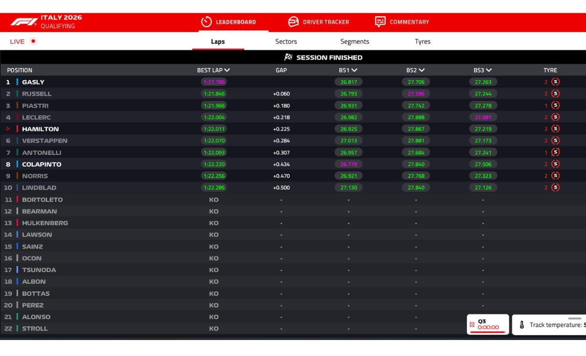 GP Italia, Q3