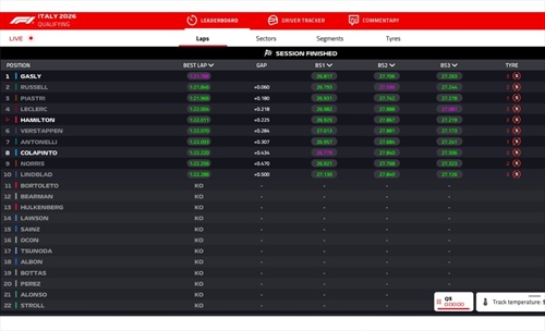 LIVE - Qualifiche GP d'Italia 2026 - LIVE - Qualifiche GP d'Italia 2026