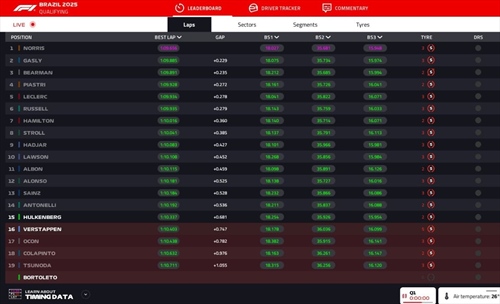 LIVE - Qualifiche GP del Brasile 2025 - LIVE - Qualifiche GP del Brasile 2025