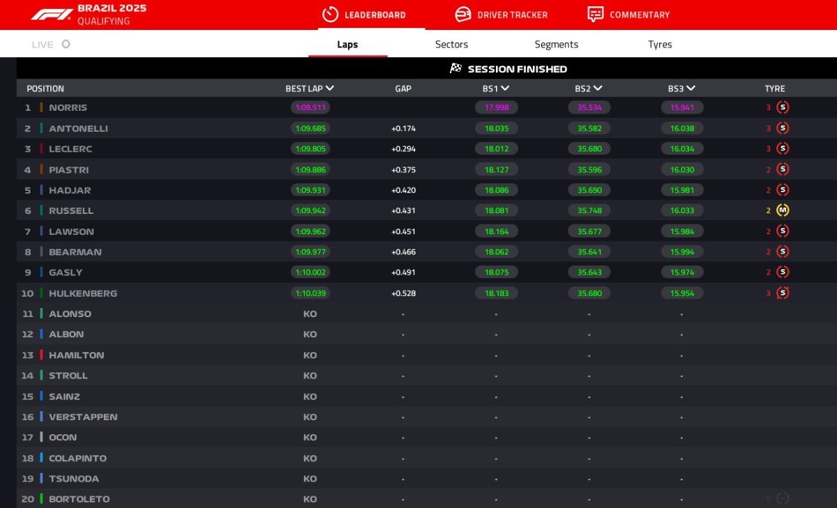 GP Brasile 2025, Qualifica