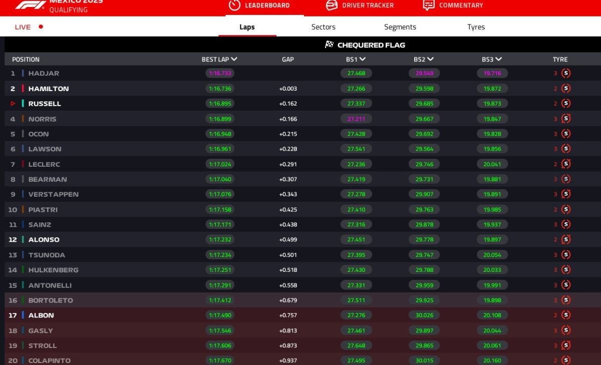 GP del Messico 2025, Q1