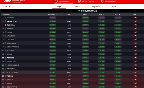 LIVE - Qualifiche GP di Città del Messico 2025 - LIVE - Qualifiche GP di Città del Messico 2025