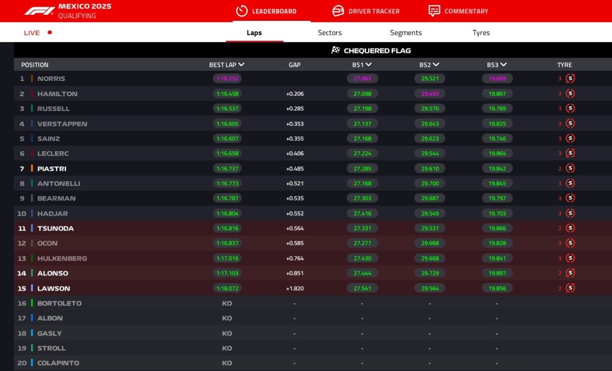 GP Messico, Q2