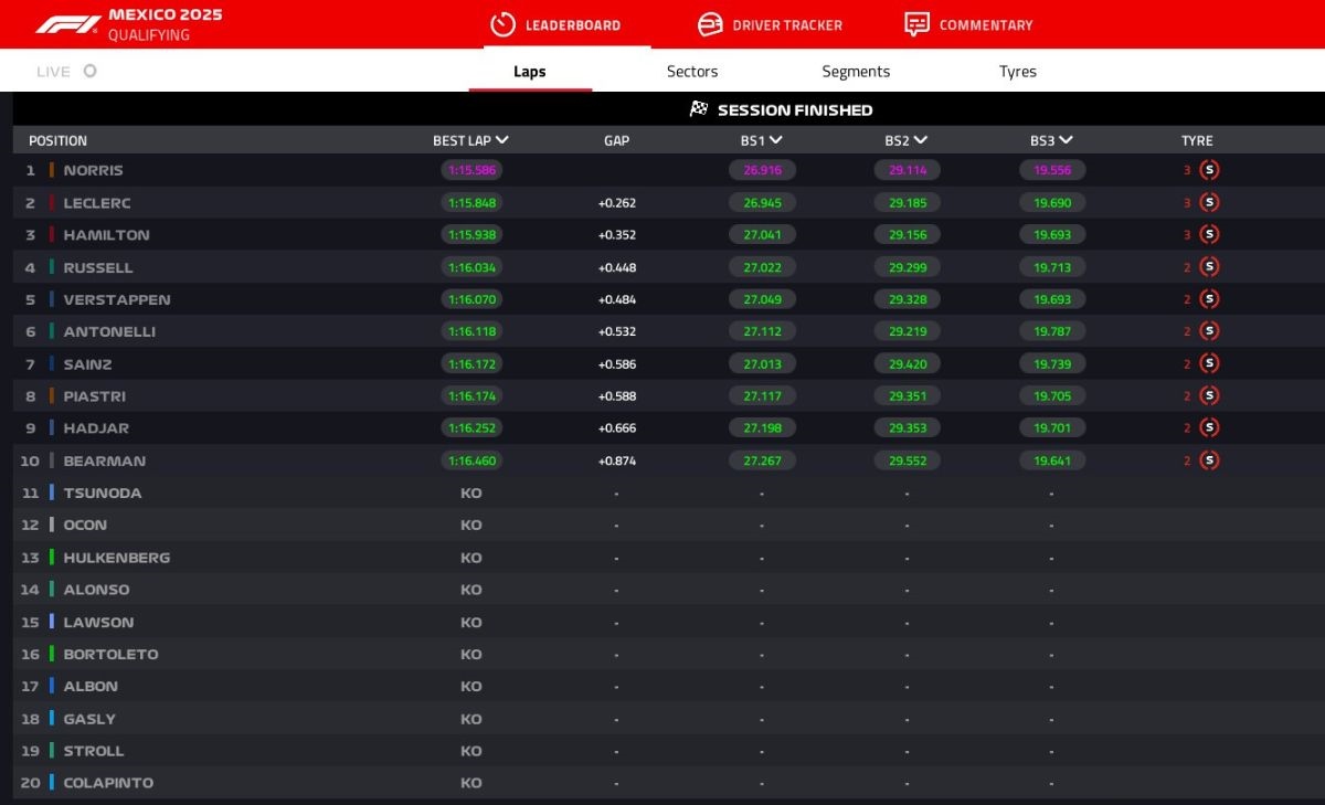 GP Messico 2025, qualifiche