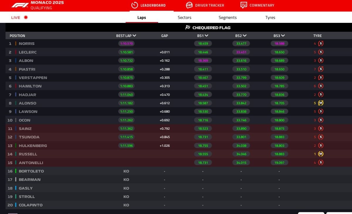 Q2, Monaco GP