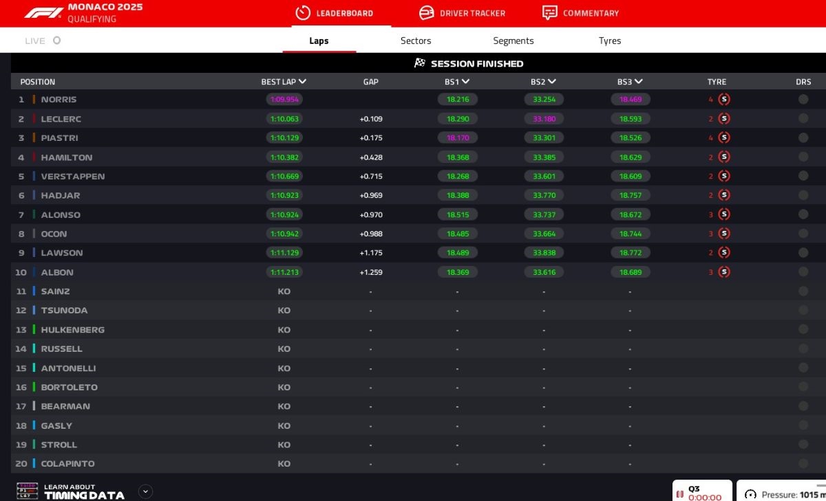GP Monaco 2025, Q3