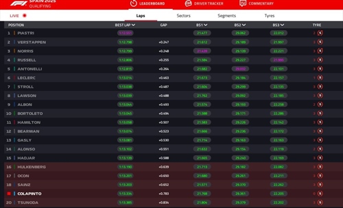 LIVE - Qualifiche GP di Spagna 2025 - LIVE - Qualifiche GP di Spagna 2025