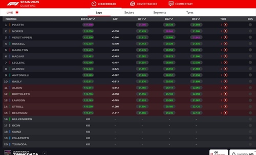 LIVE - Qualifiche GP di Spagna 2025 - LIVE - Qualifiche GP di Spagna 2025