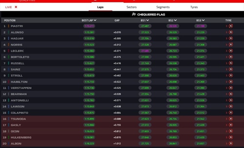 LIVE - Qualifiche GP di Ungheria 2025 - LIVE - Qualifiche GP di Ungheria 2025