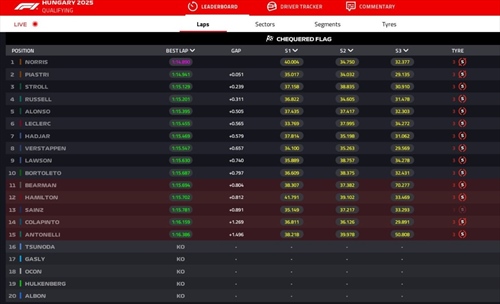 LIVE - Qualifiche GP di Ungheria 2025 - LIVE - Qualifiche GP di Ungheria 2025