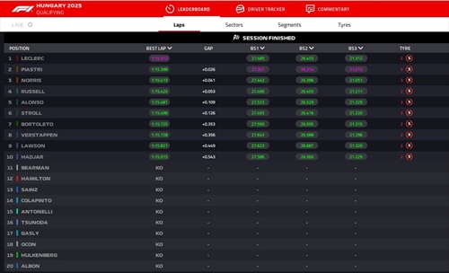 LIVE - Qualifiche GP di Ungheria 2025 - LIVE - Qualifiche GP di Ungheria 2025