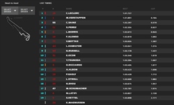 LIVE - Qualifiche GP Francia 2022 - LIVE - Qualifiche GP Francia 2022