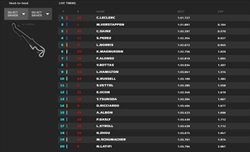 LIVE - Qualifiche GP Francia 2022 - LIVE - Qualifiche GP Francia 2022