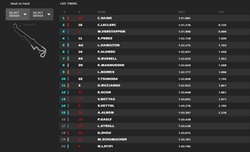 LIVE - Qualifiche GP Francia 2022 - LIVE - Qualifiche GP Francia 2022