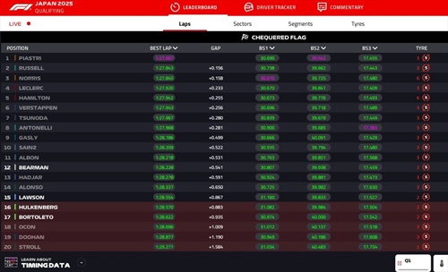 LIVE - Qualifiche GP Giappone 2025 - LIVE - Qualifiche GP Giappone 2025