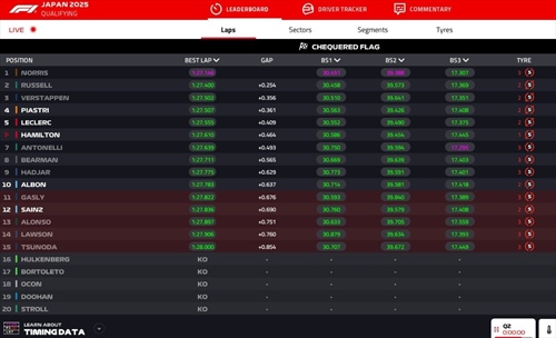LIVE - Qualifiche GP Giappone 2025 - LIVE - Qualifiche GP Giappone 2025