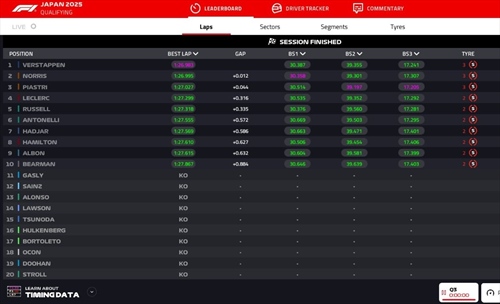 LIVE - Qualifiche GP Giappone 2025 - LIVE - Qualifiche GP Giappone 2025