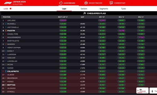 LIVE - Qualifiche GP Giappone 2026 - LIVE - Qualifiche GP Giappone 2026