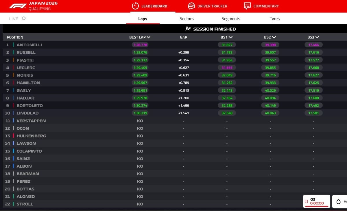 GP Giappone, Q3