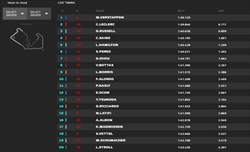 LIVE - Qualifiche GP Gran Bretagna 2022 - LIVE - Qualifiche GP Gran Bretagna 2022