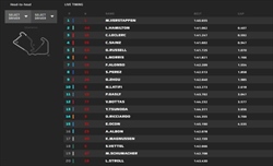 LIVE - Qualifiche GP Gran Bretagna 2022 - LIVE - Qualifiche GP Gran Bretagna 2022