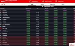 LIVE - Qualifiche GP Gran Bretagna 2023 - LIVE - Qualifiche GP Gran Bretagna 2023