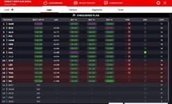 LIVE - Qualifiche GP Gran Bretagna 2024 - LIVE - Qualifiche GP Gran Bretagna 2024