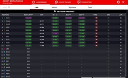 LIVE - Qualifiche GP Gran Bretagna 2024 - LIVE - Qualifiche GP Gran Bretagna 2024