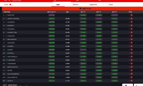 LIVE - Qualifiche GP Gran Bretagna 2025 - LIVE - Qualifiche GP Gran Bretagna 2025