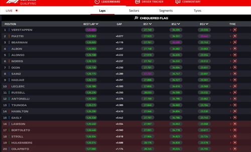 LIVE - Qualifiche GP Gran Bretagna 2025 - LIVE - Qualifiche GP Gran Bretagna 2025