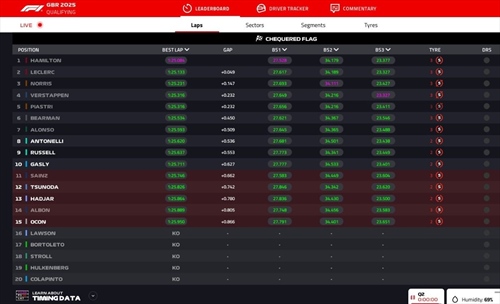 LIVE - Qualifiche GP Gran Bretagna 2025 - LIVE - Qualifiche GP Gran Bretagna 2025