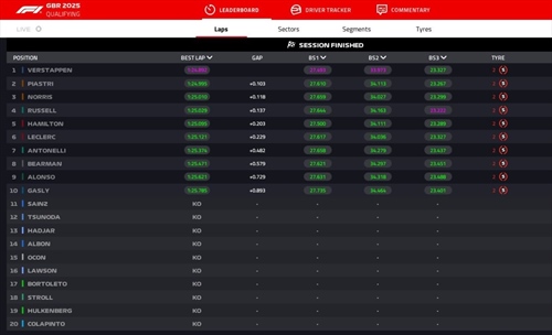 LIVE - Qualifiche GP Gran Bretagna 2025 - LIVE - Qualifiche GP Gran Bretagna 2025