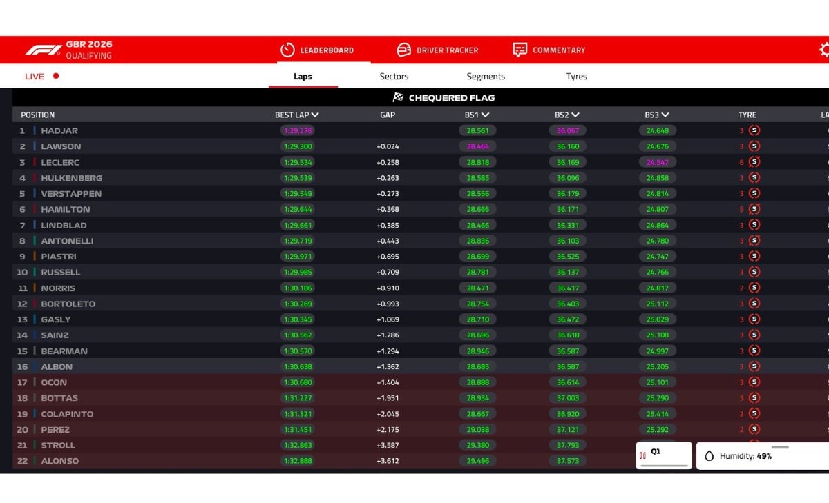 Q1, Britishgp