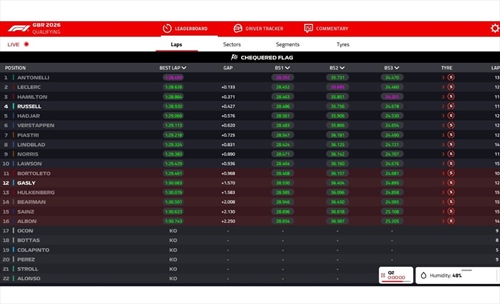 LIVE - Qualifiche GP Gran Bretagna 2026 - LIVE - Qualifiche GP Gran Bretagna 2026