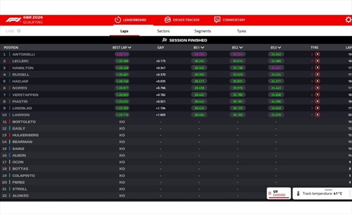 LIVE - Qualifiche GP Gran Bretagna 2026 - LIVE - Qualifiche GP Gran Bretagna 2026