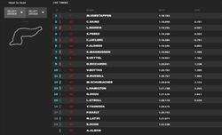 LIVE - Qualifiche GP Imola 2022 - LIVE - Qualifiche GP Imola 2022